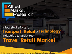 Travel Retail Market to Garner $153.7 Billion by 2025, Globally: Allied Market Research