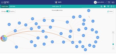 ignio’s Blueprint feature leverages Neo4j to capture and create a comprehensive model of an organization and its IT infrastructure. ignio’s Blueprint feature leverages Neo4j to capture and create a comprehensive model of an organization and its IT infrastructure.