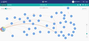 Neo4j Partnership with Digitate Gains Momentum