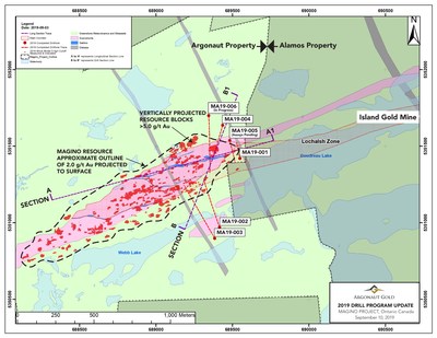 A geological map of the Magino Project located approximately 14 kilometres southeast of Dubreuilville, Ontario, adjacent to the Island Gold Mine. The map shows key drillhole locations from our recent drilling program. (CNW Group/Argonaut Gold Inc.)