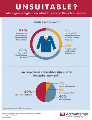 Are Suits Now Unsuitable For Job Interviews?