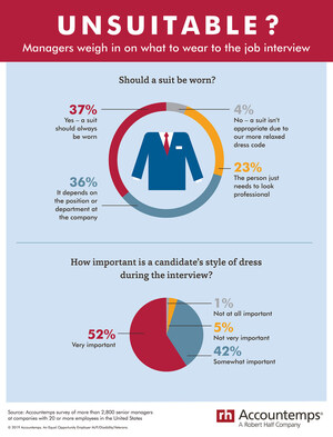Are Suits Still Suitable For Job Interviews? Managers Split Between Formality And Function, Survey Shows