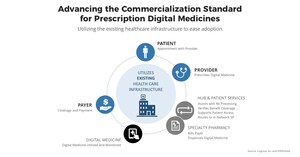 Cognoa and EVERSANA™ announce partnership to advance the commercialization standard for prescription digital medicines