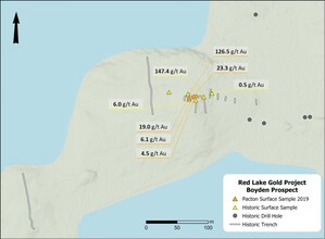 Pacton Gold Selects First Priority Target Area for 10,000 m Drill Program at the Red Lake Gold Project