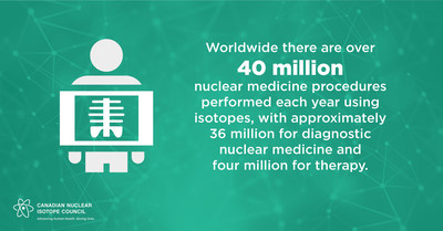 Isotope infographic (CNW Group/Canadian Nuclear Isotope Council)