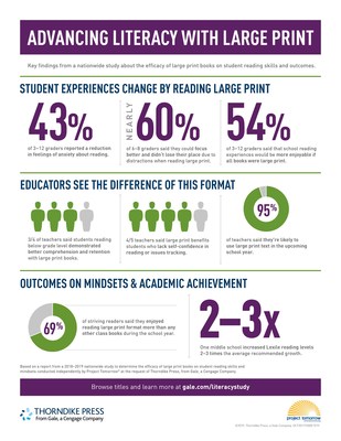 Study Infographic