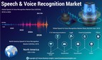 Speech and Voice Recognition Market to Rise Exponentially at a CAGR of 19.8%, Cloud-based Segment to Emerge Dominant, Says Fortune Business Insights