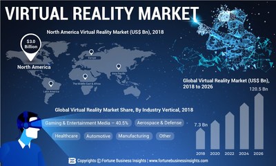 Virtual Reality Market Analysis (US$ Bn), Insights and Forecast, 2015-2026