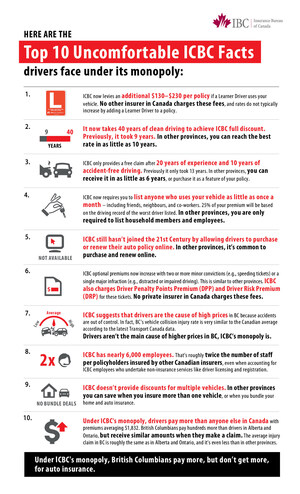 Uncomfortable ICBC Facts