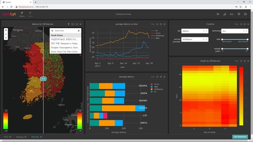 Brytlyt visualisation tool for data analytics, SpotLyt