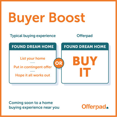 With Offerpad Buyer Boost, Offerpad can purchase a home using a cash offer on the homebuyer's behalf.