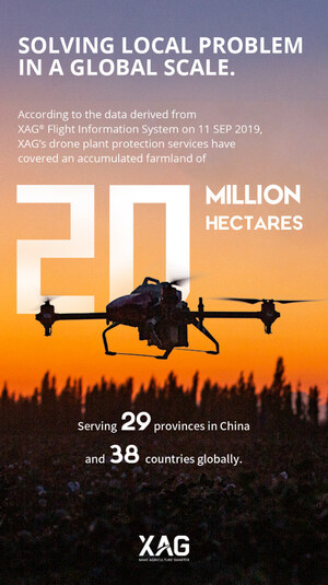 Chinese Agri-tech Giant XAG Defended 20-million-hectare Farmlands with Crop Spraying Drones