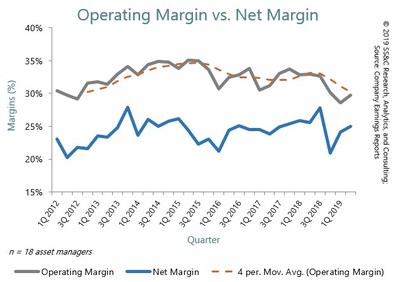 Operating Margin vs. Net Margin