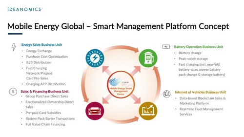 Ideanomics' Mobile Energy Global - Smart Management Platform