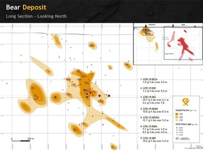 Figure 5. Hybrid long section looking north at the Bear deposit (CNW Group/Gatling Exploration Inc.) Figure 5. Hybrid long section looking north at the Bear deposit (CNW Group/Gatling Exploration Inc.)