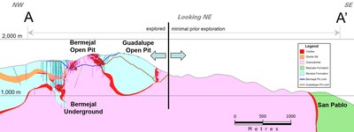 Figure 2: Longitudinal Section showing profile of Bermejal Intrusive and reserves to date (CNW Group/Leagold Mining Corporation)
