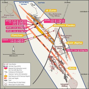Beta Hunt Gold Mineralized System Continues to Grow