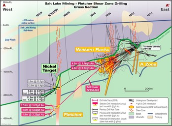 Figure 2 – Fletcher Shear Zone cross section highlighting results from drill hole FZ350-001. Section also shows results from discovery hole – WF14-98.  All drill intersections are estimated true thicknesses with exception of historic drill hole KD1237W1 – noted in legend. (CNW Group/RNC Minerals)