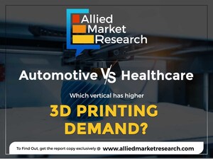 3D Printing Market Anticipated to Generate Revenue of $44.39 Billion by 2025, at 21.8% CAGR: Allied Market Research