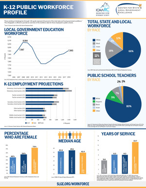 The Center for State and Local Government Excellence and ICMA-RC Release New Research Infographic on Public Education Workforce