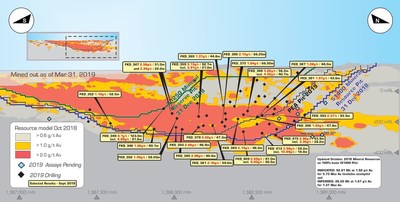 Figure 2. Fekola Deposit, Fekola Mine: Schematic Long Section (West-Facing) (CNW Group/B2Gold Corp.)