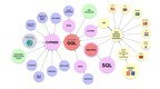 New Query Language for Graph Databases to Become International Standard