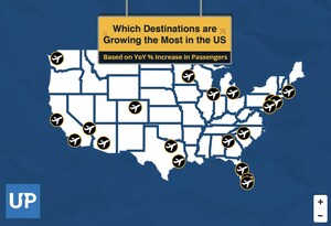 Newest Upgraded Points Data Study Reveals Fastest Growing U.S. Destinations by Origin Airport