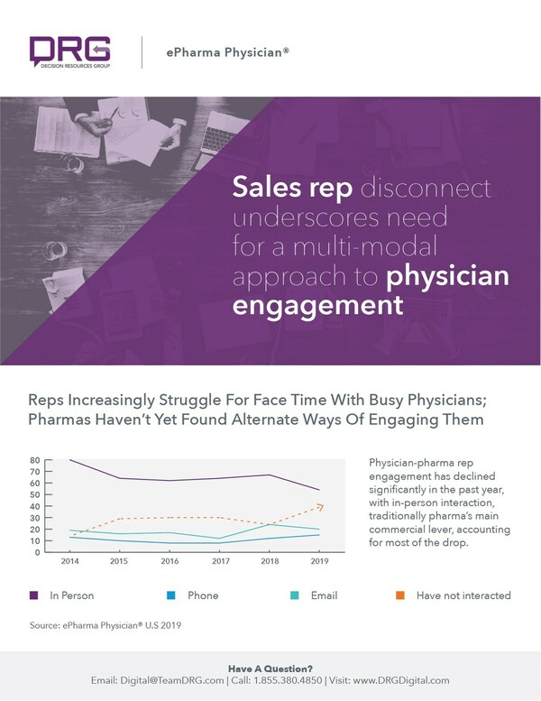 New Decision Resources Group Report-- Sales rep disconnect underscores need for a multi-modal approach to physician engagement; Reps Increasingly Struggle For Face Time With Busy Physicians; Pharmas Haven’t Yet Found Alternate Ways Of Engaging Them