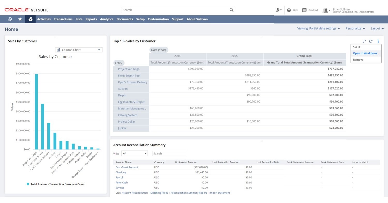 NetSuite helps organizations across industries unlock growth