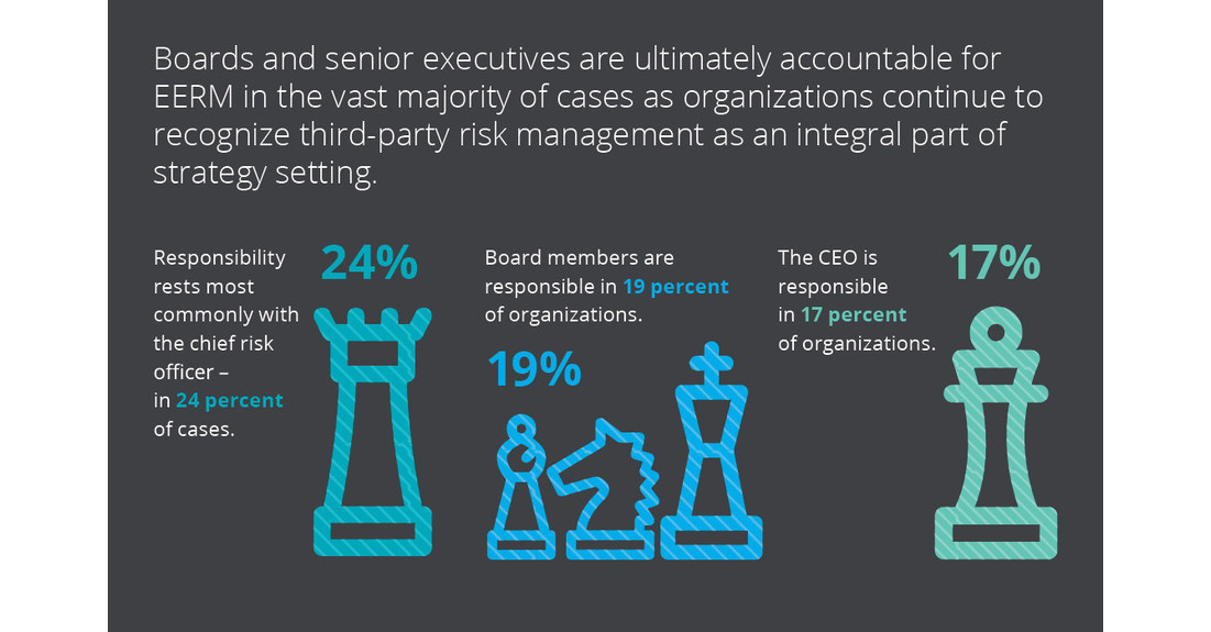Deloitte Risk Intelligence Map.pdf