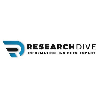 Global Offshore Wind Market Envisioned to Generate Revenue of $61,443.7 Million and Grow at a CAGR of 12.9% during the Analysis Timeframe from 2021-2028 [170-Pages] | Research Dive