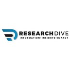 Global Green Methanol Market Anticipated to Garner $12,478.5 Million, Growing at a 37.8% CAGR in the 2022-2031 Timeframe [300-Pages] | Explained by Research Dive