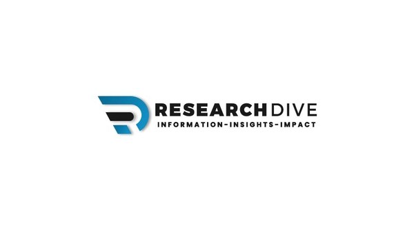 Global Miniaturized Satellite Market Anticipated to Garner $15,958.6 Million, Growing at a 17.1% CAGR in the 2022-2031 Timeframe [260-Pages] | Commended by Research Dive