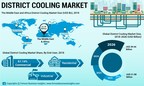 District Cooling Market to Exhibit 7.77% CAGR, Burgeoning Demand for Construction and Infrastructural Activities to Drive Market: Fortune Business Insights
