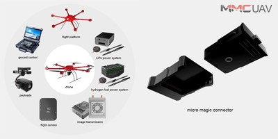 Portfólio de produtos da cadeia industrial da MMC UAV (PRNewsfoto/MMC UAV)