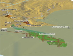 Fission Underground-Only PFS Results: Reduced CAPEX, Strong OPEX, Minimized Surface Footprint