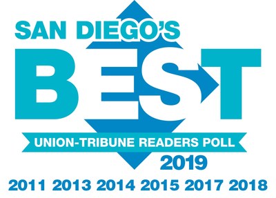 SunPower by Stellar Solar has won Best Solar Power Company in the San Diego Union Tribune Reader's Poll for a record seventh time in 2019.