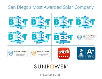 SunPower by Stellar Solar is San Diego's most awarded solar company.