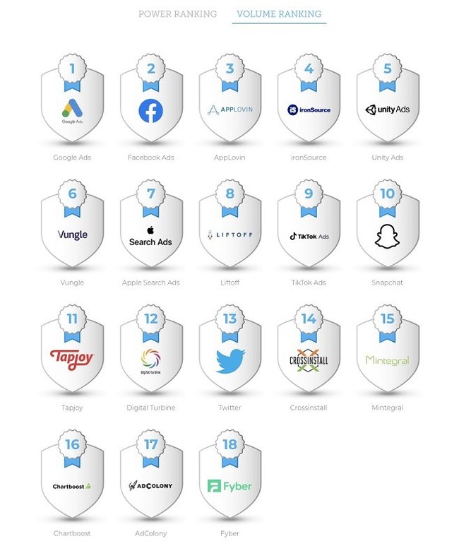 Caption: Performance Index Global Volume Ranking