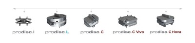 30 Years of Clinical Excellence with prodisc 30 Years of Clinical Excellence with prodisc