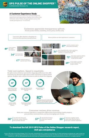 New UPS® Study Reveals Canadian Online Shopping Habits