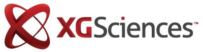 XG Sciences, formed in 2006, specializes in utilizing graphene nanoplatelets to formulate advanced materials that amplify the performance of products across numerous industries. High-performance materials have been shipped to over 1,000 organizations in 47 countries. Test results have shown enhancements in manufacturing processability and improvements in mechanical, thermal, electrical, and barrier properties for many base materials. (PRNewsfoto/XG Sciences, Inc.)